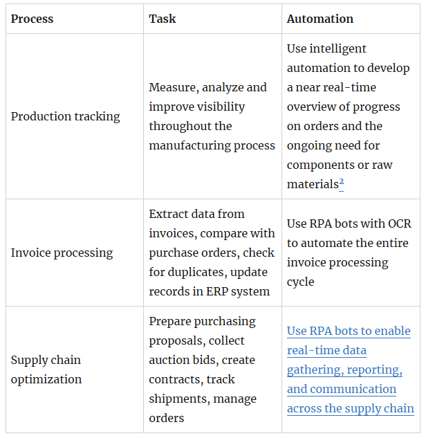 สู่ Cognitive Automation กับการใช้งานในอุตสาหกรรมการผลิต - automatconsult