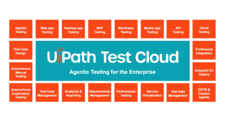 แผนภาพฟีเจอร์ UiPath Test Cloud รองรับ Agentic Testing และ AI Testing Solutions ครอบคลุมการทดสอบ Web, Desktop, SAP, API และ Mobile พร้อมฟีเจอร์อัจฉริยะ เช่น Autonomous Exploratory Testing, Autopilot for Testers และ Continuous Integration