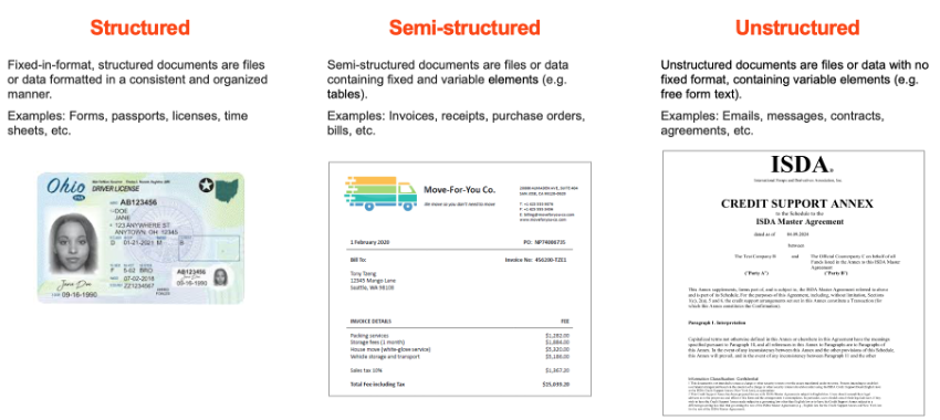 ตัวอย่างความท้าทายในการจัดการเอกสารและข้อจำกัดของ OCR ซึ่งเป็นคอขวดของงาน Document automation